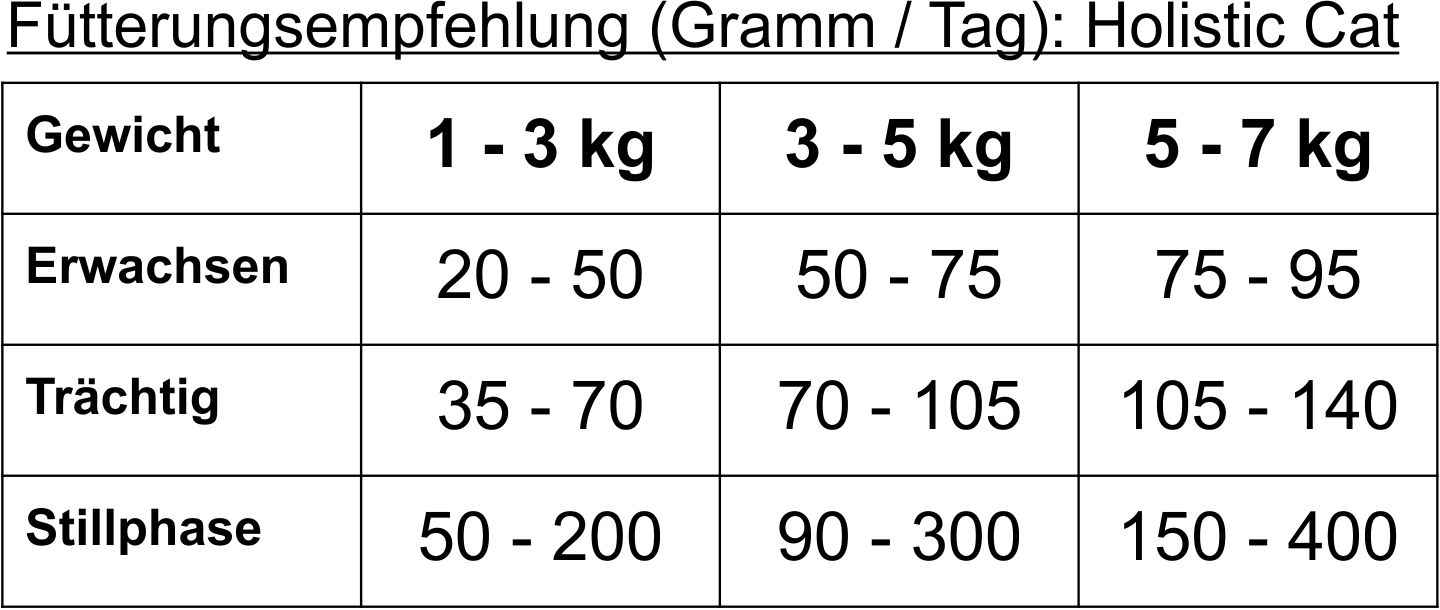 Fütterungsempfehlung